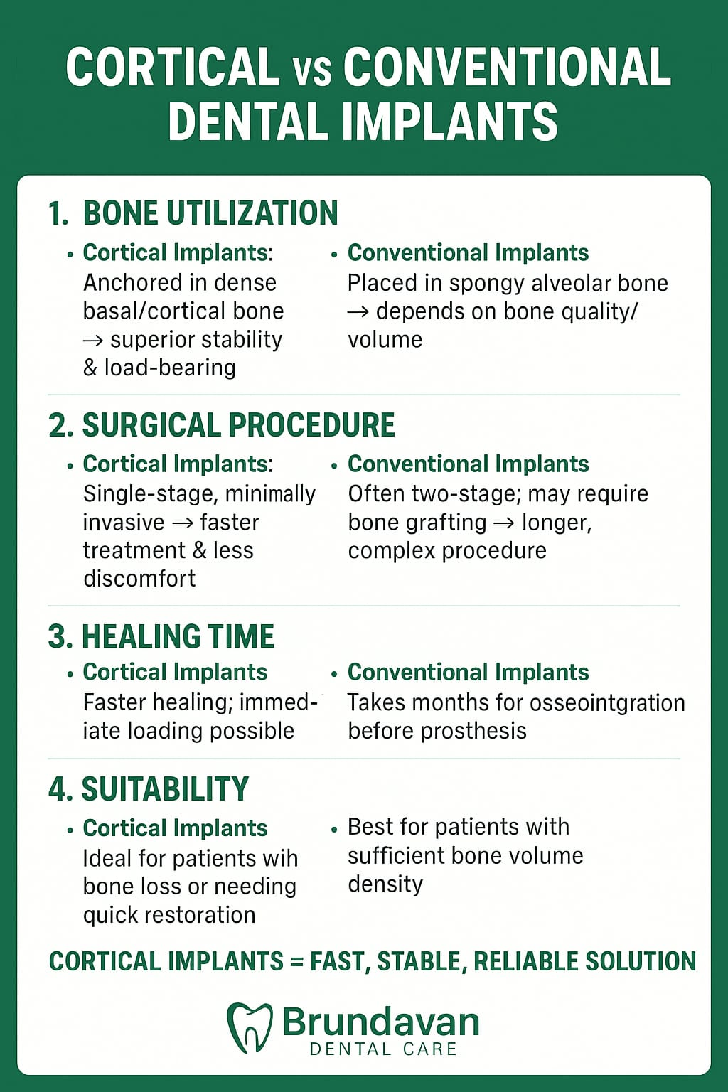 Root Canal